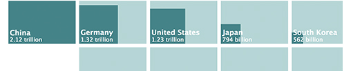 compare exports banner