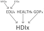 HDI Tree Help